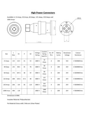 High-Power-Connectors_cover